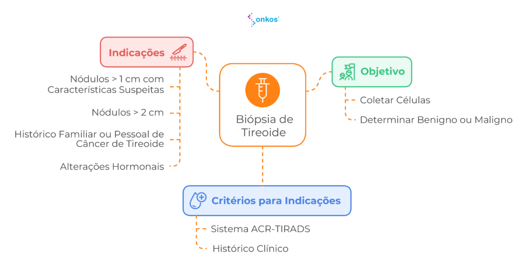 biopsia de tireoide